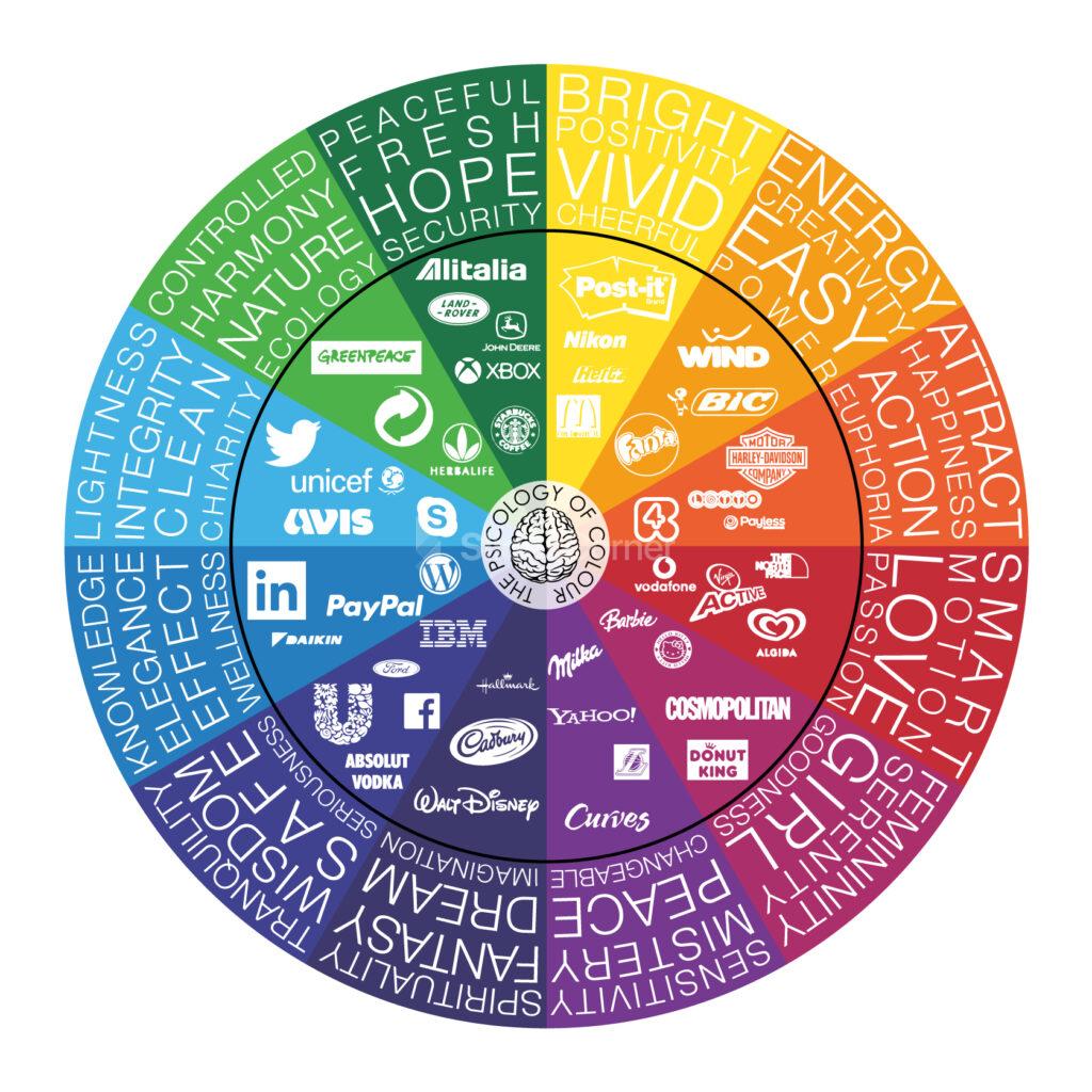 what colours to use for presentation