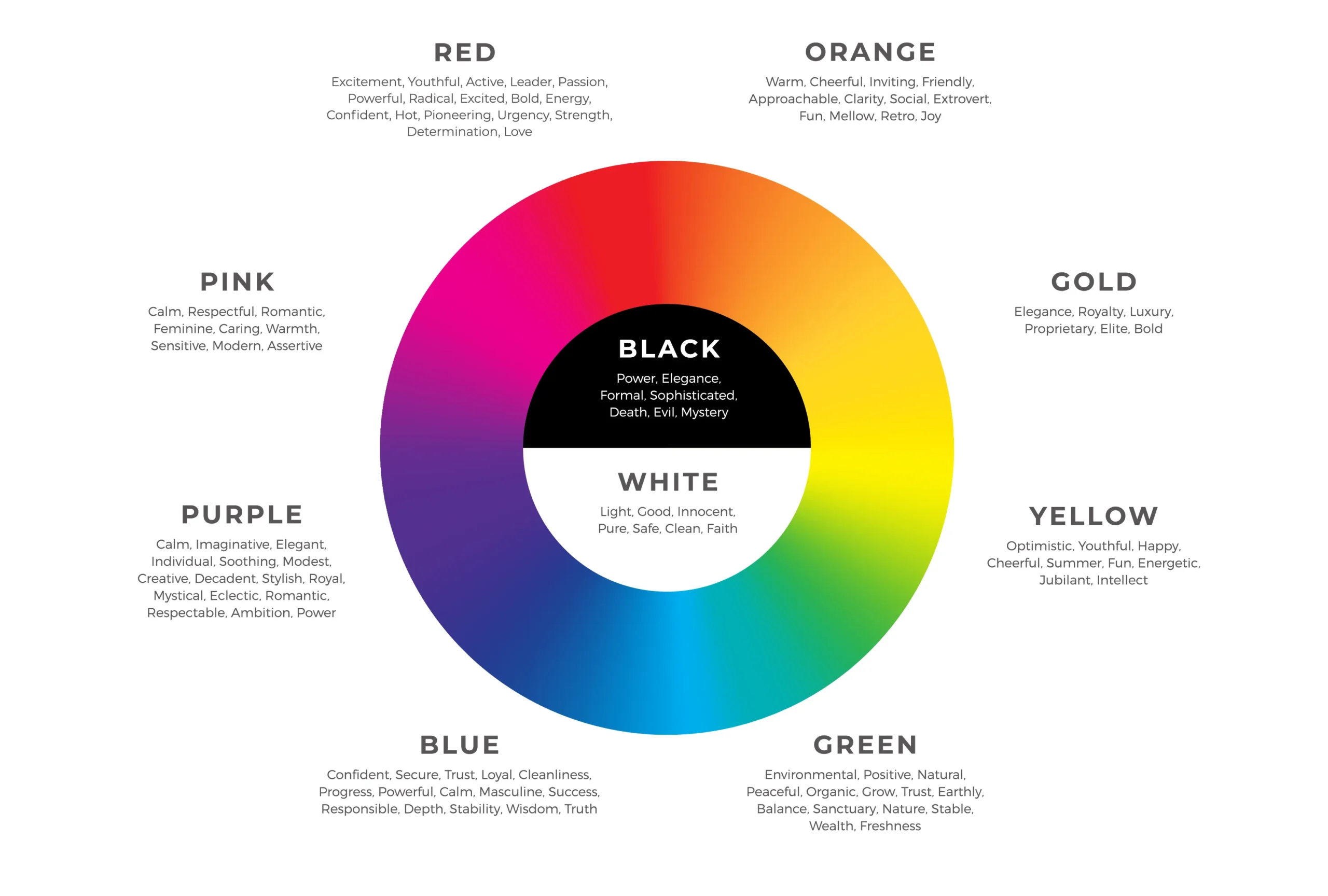 Color Wheel