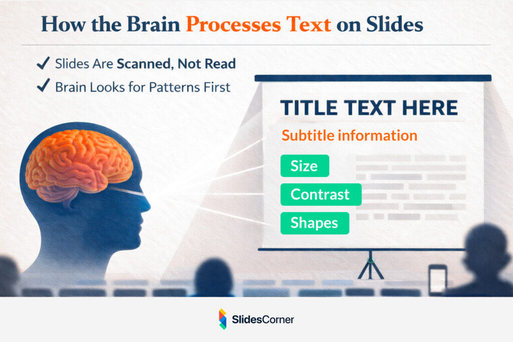 How the Brain Processes Text on Slides