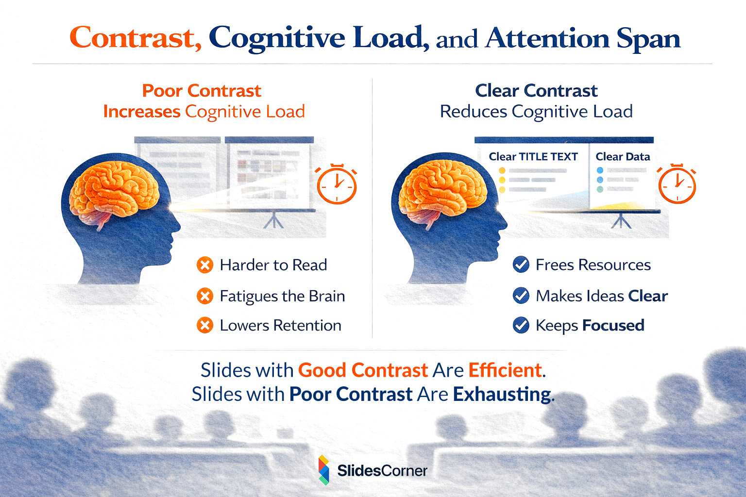 Contrast, Cognitive Load, and Attention Span